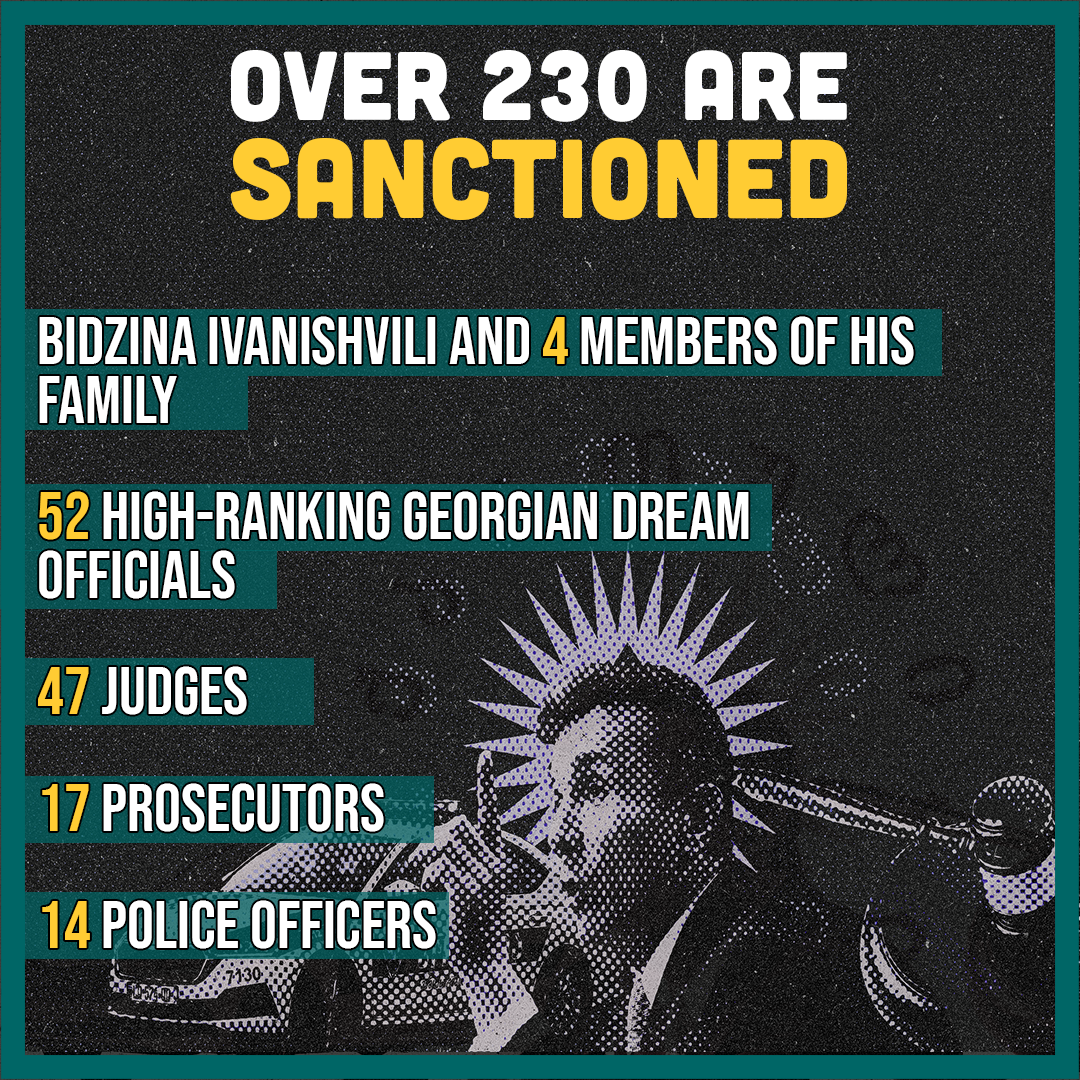 Инфографика: более 230 представителей «Грузинской мечты» попали под санкции, включая Бидзину Иванишвили и членов его семьи. Фото: Transparency International Georgia