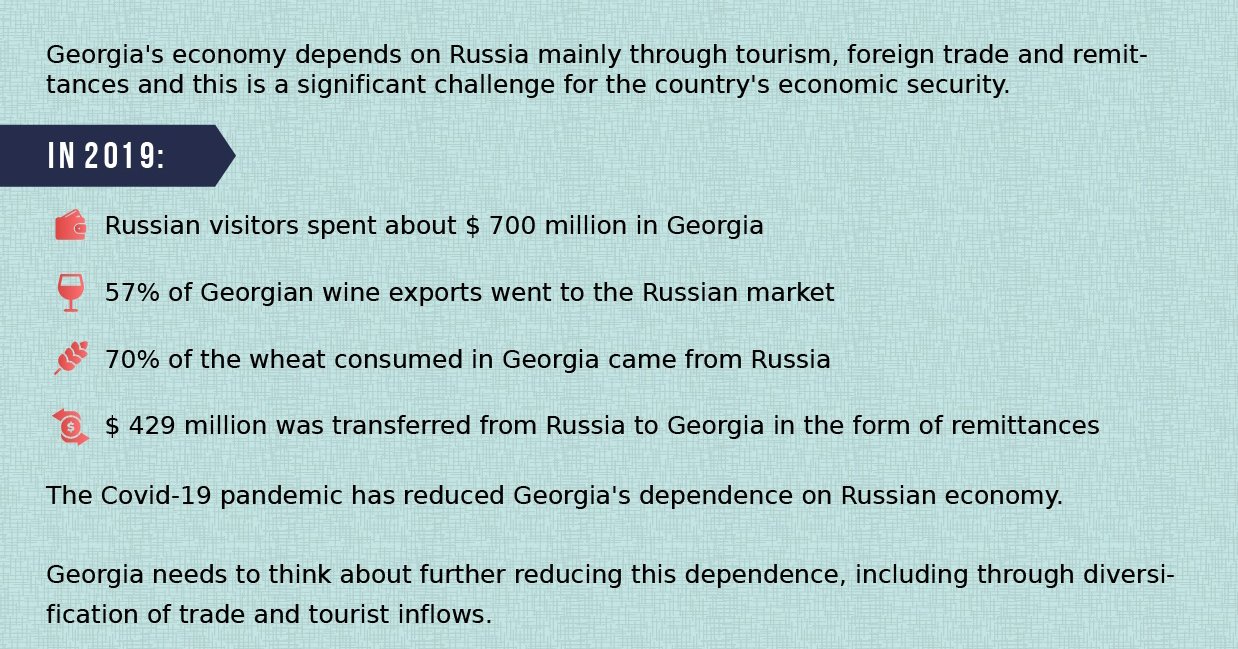 Инфографика об экономической зависимости Грузии от России: туризм, экспорт вина, импорт пшеницы, денежные переводы