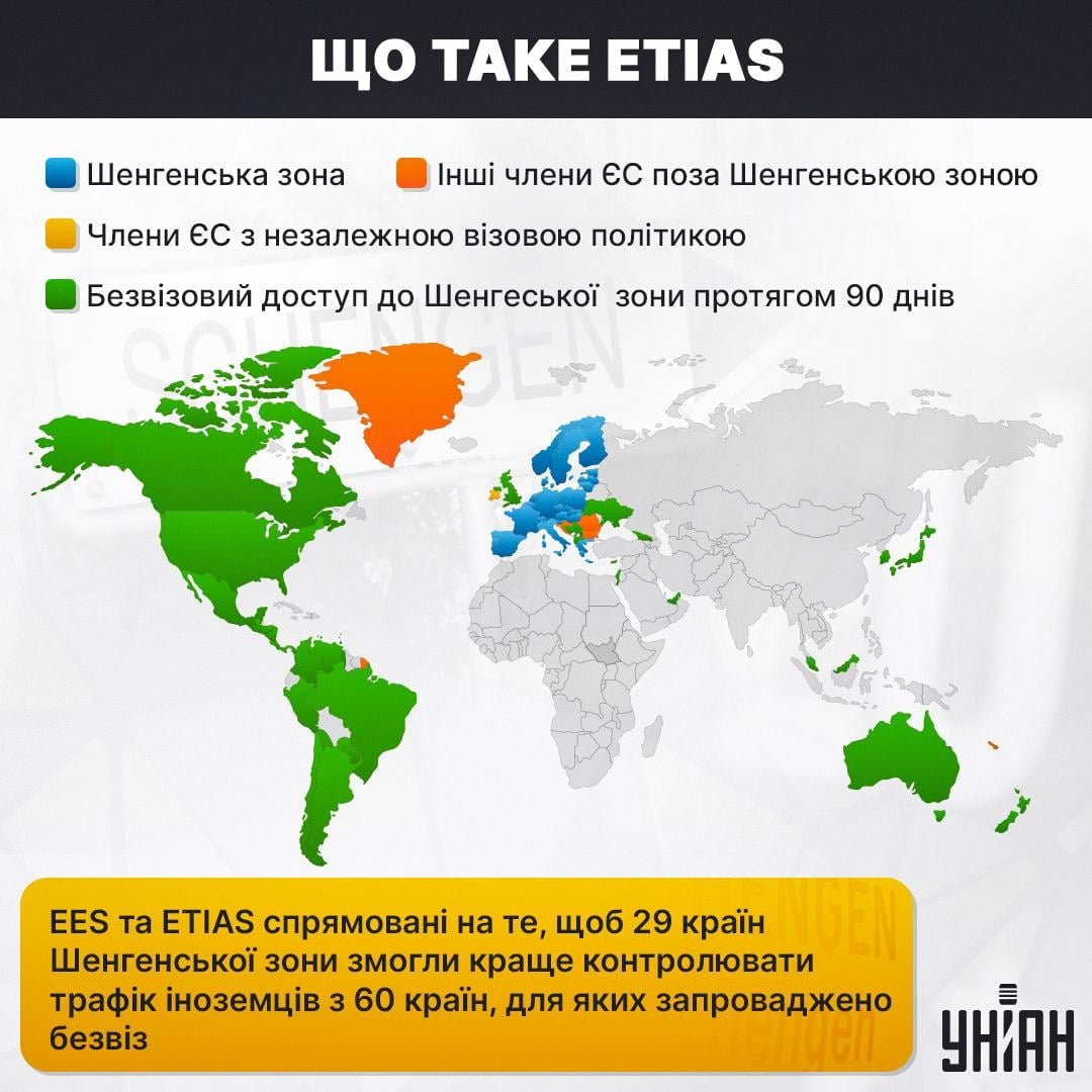 Инфографика с картой безвизовых зон ETIAS и Шенгенского пространства