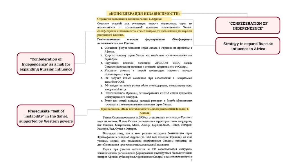 Стратегический документ «Конфедерация независимости» — план России по расширению влияния в Африке через дестабилизацию Сахеля