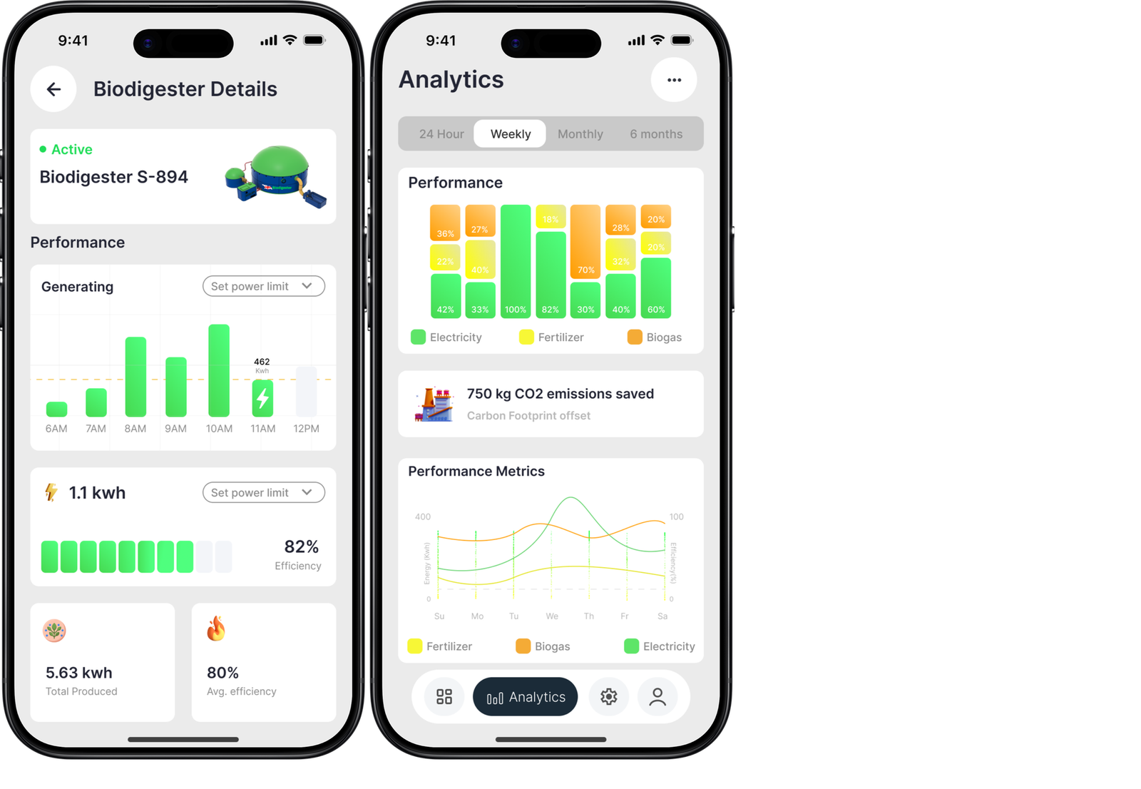 Интерфейс мобильного приложения BioNova с аналитикой производительности биодигестера и данными о сокращении выбросов CO₂