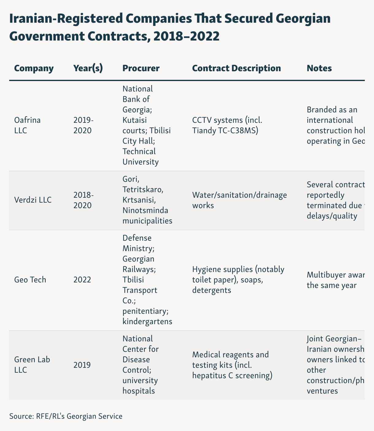 Table listing four Iranian companies with Georgian government contracts including CCTV systems, water works, hygiene supplies and medical reagents