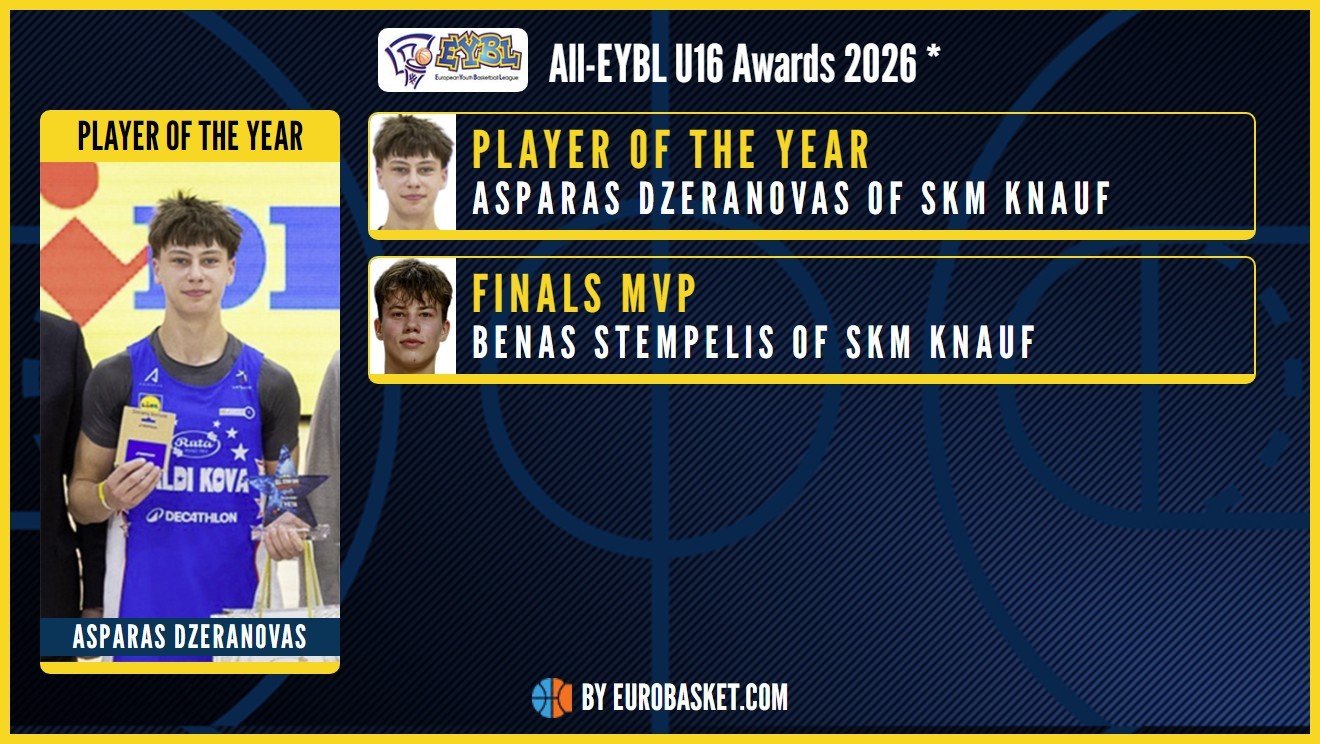 Лучшие игроки сезона EYBL U16 2026 по версии Eurobasket.com — награды All-EYBL