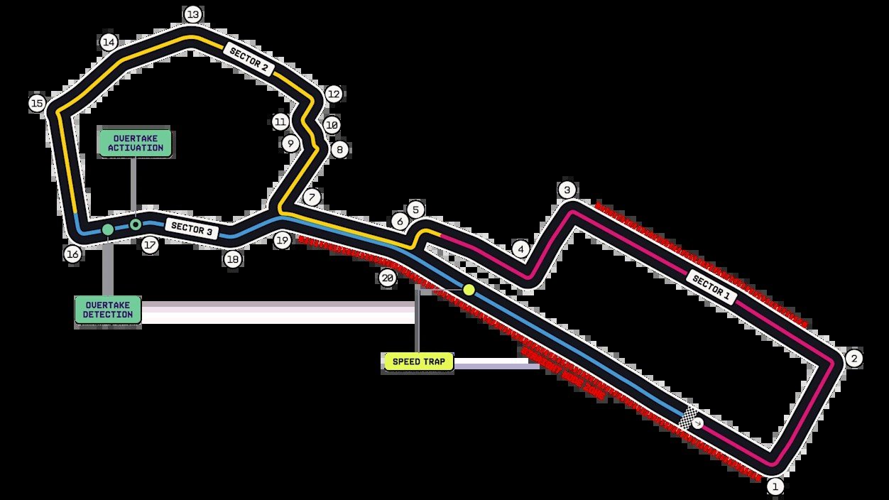 Схема Baku City Circuit 2026 с нумерацией всех 20 поворотов, разделением на три сектора (розовый, жёлтый, синий) и отметками зон активации DRS и speed trap